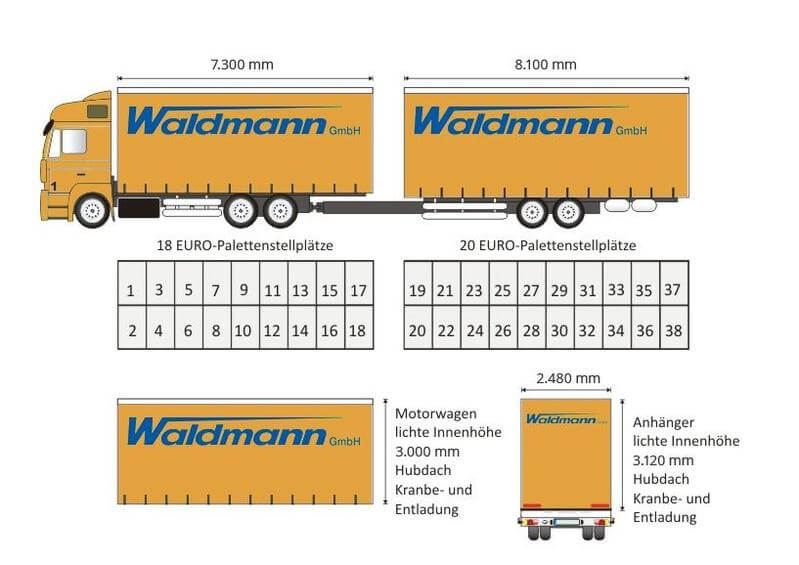 Lkw Jumbo Masse